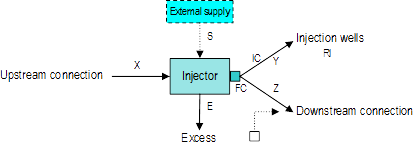 Modeling Injection Facilities (2)